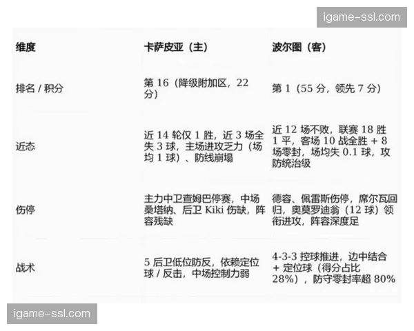 欧冠联赛阶段数据统计出炉：进球分布反映各队攻防结构差异